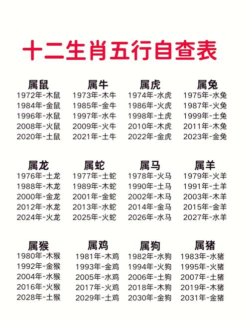 包含“炙手可热人人怕，一诺千金值万两”打一动物生肖的词条