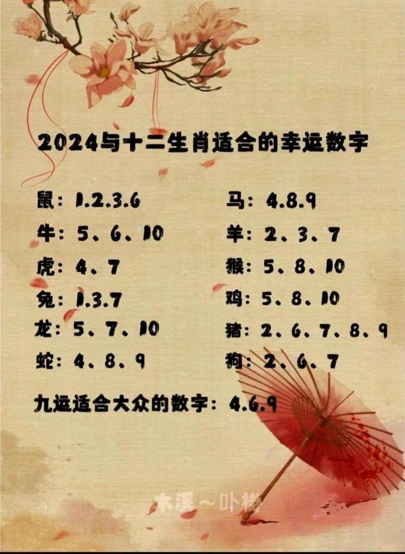 今期生肖二四排打一正确数学的简单介绍