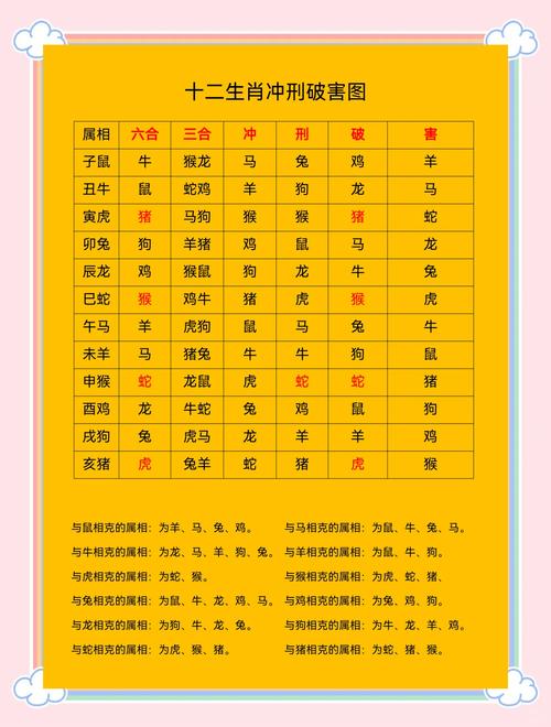 今期生肖二三头是指哪几肖:今期二四合数开,三二喜逢财神到的动物打一肖