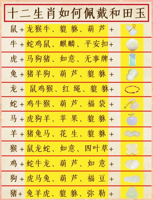 今期喂好正确答案:今期生肖最好查,是哪个生肖