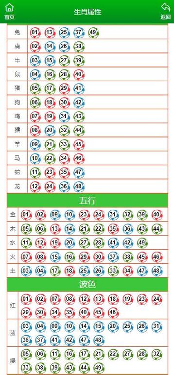 今期六回看四方最佳答案:今期七现四六回是什么生肖,指哪个数字