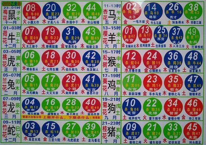 今期生肖最简单代表什么数字:今期生肖最简单代表什么数字和数字