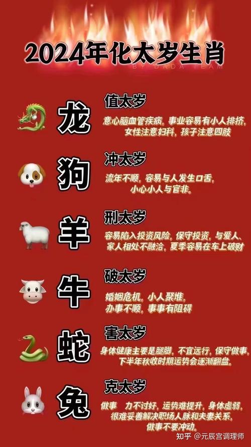 什么生肖旺龙爸爸:龙宝宝旺什么生肖父母