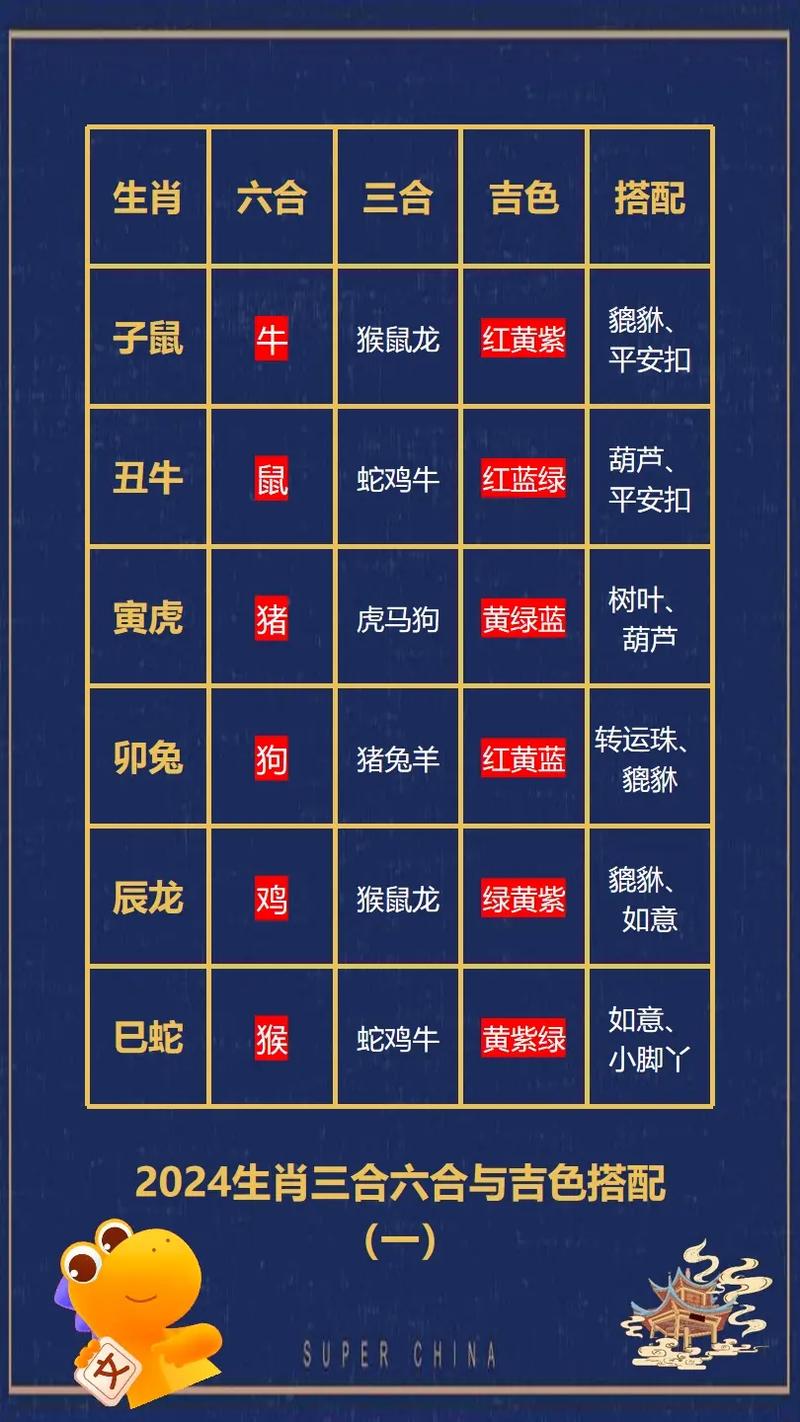 今期生肖六七加打一生肖正确答案:今期生肖六七加四七六五本期连打一生肖和数字