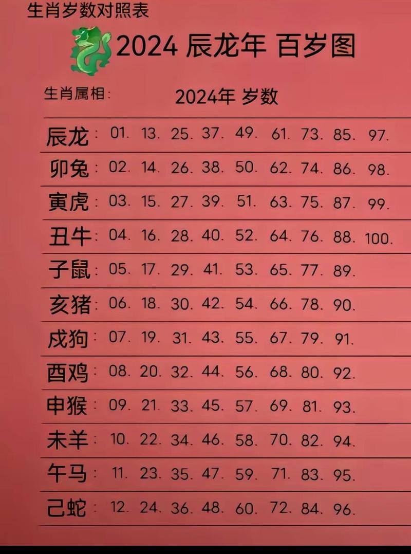 今期生肖接上期是怎么接:今期生肖最简单代表什么数字