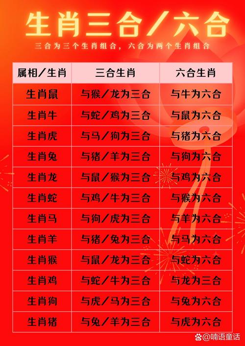 今期生肖二三来是什么动物:今期生肖二三开,冷码大家还需防