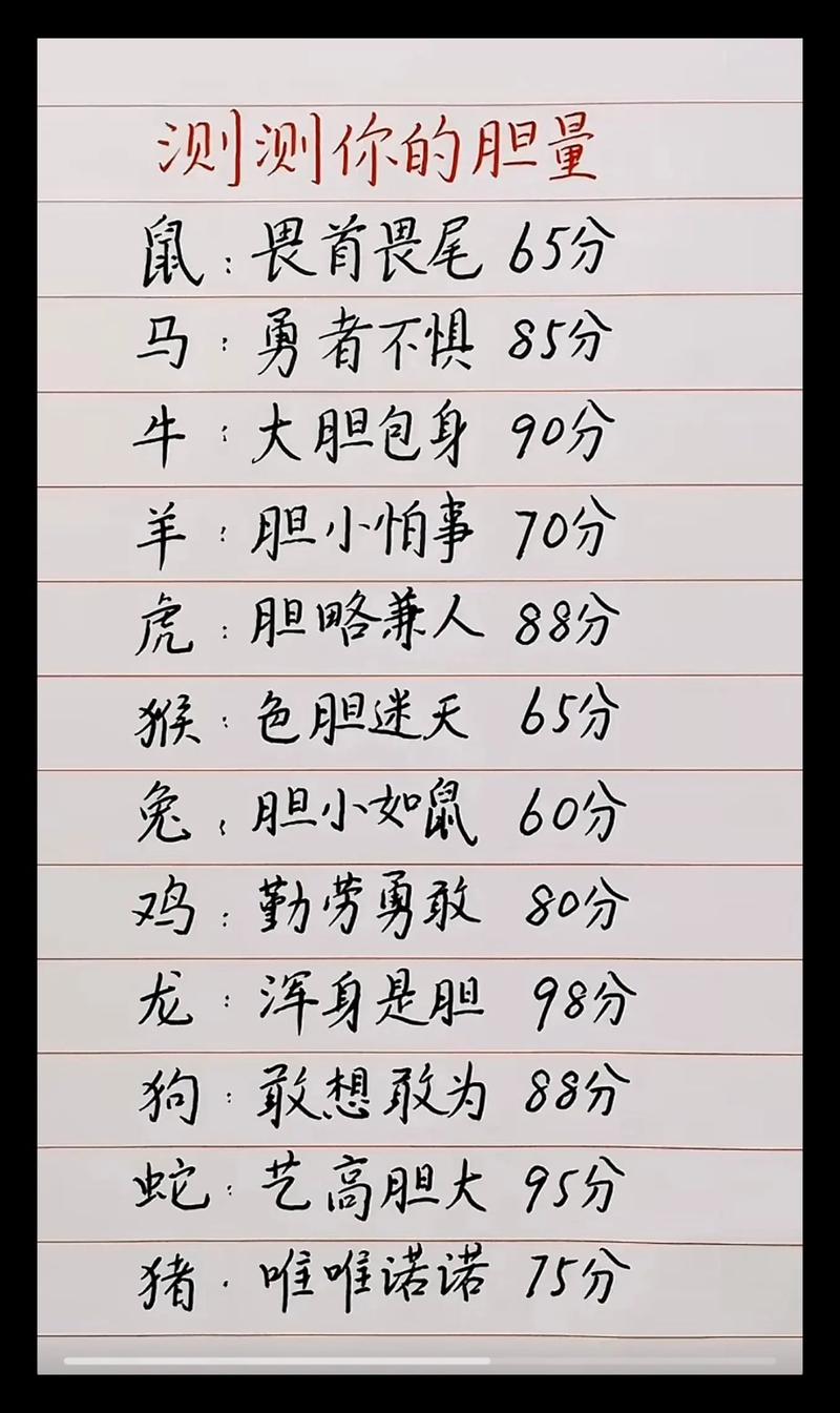 关于“胆大无比”打一生肖是什么的信息