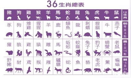 包含今期生肖大林木指什么动物的词条