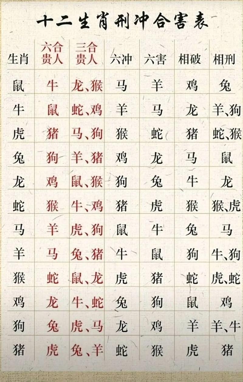 今期生肖二九定最佳答案:二九今期定中彩,二九相合有玄机