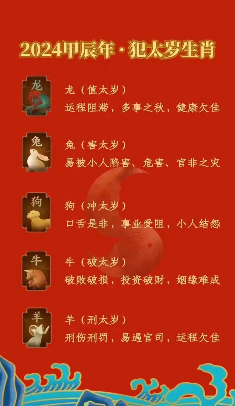 今年什么生肖犯太岁列表:请问一下,今年什么生肖犯太岁