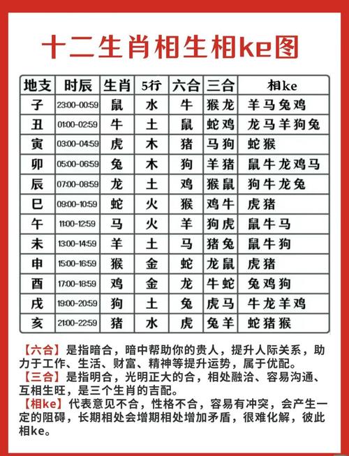 三六今期出头来猜正确生肖是什么:今期生肖看上期,三六必开物数定是什么生肖