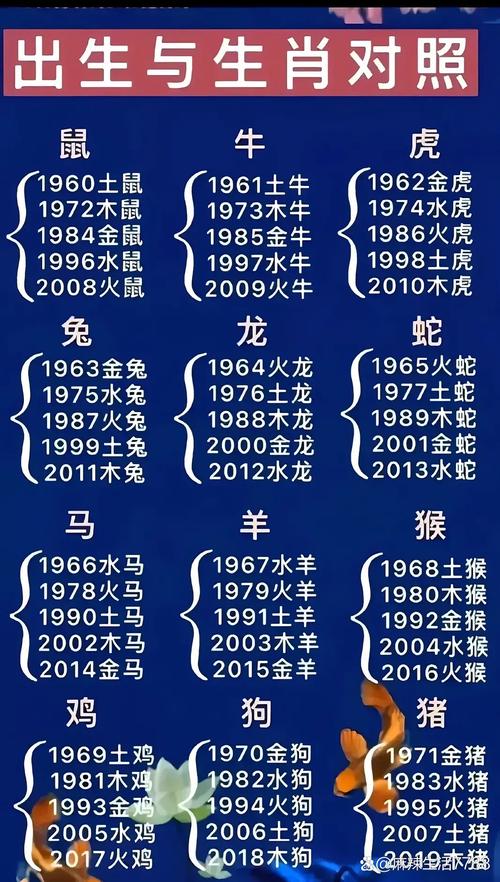 今期生肖开金花正确答案是什么:今期开什么生肖动物视频2o19