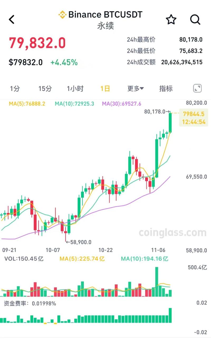 比特币今天分析:比特币今日趋势分析