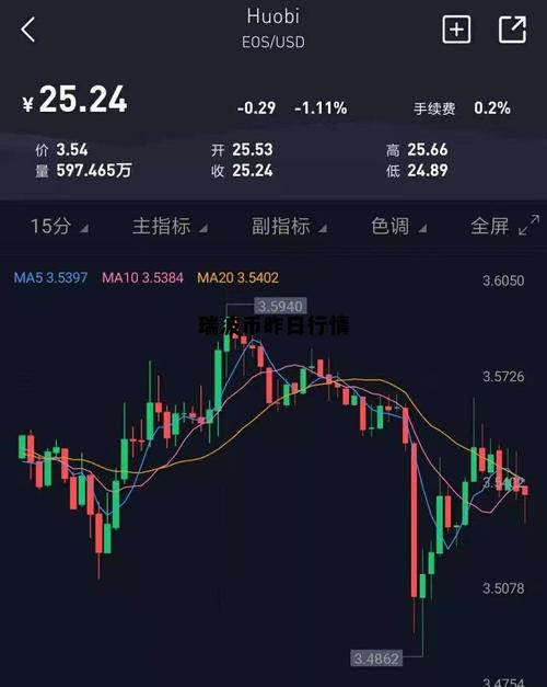 瑞波币行情:瑞波币行情最新价格