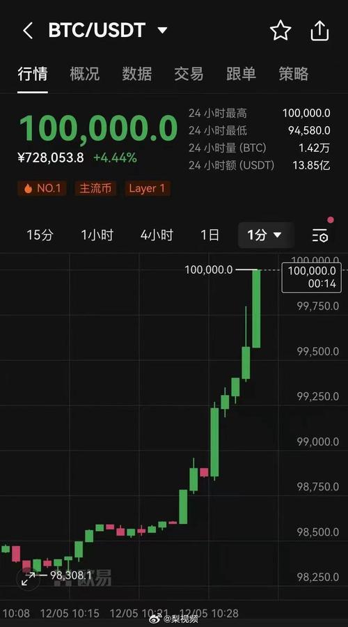 比特币最新消息今天:比特币最新消息今天价格走势图表