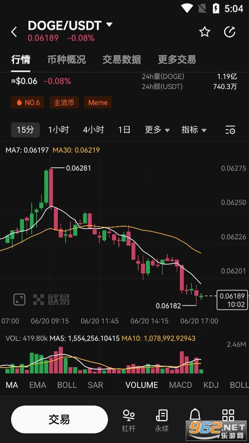 莱特未来价格预测:莱特今日最新价格走势图