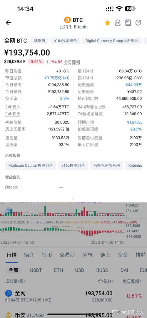 比特币十年价格图表:比特币十年价格图表视频