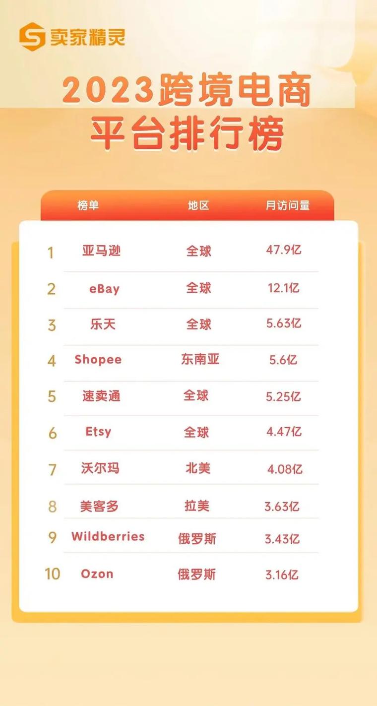 国内好的跨境电商平台:国内十大跨境电商平台排名