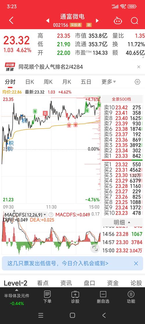 上证指数股吧:上证指数股吧交流