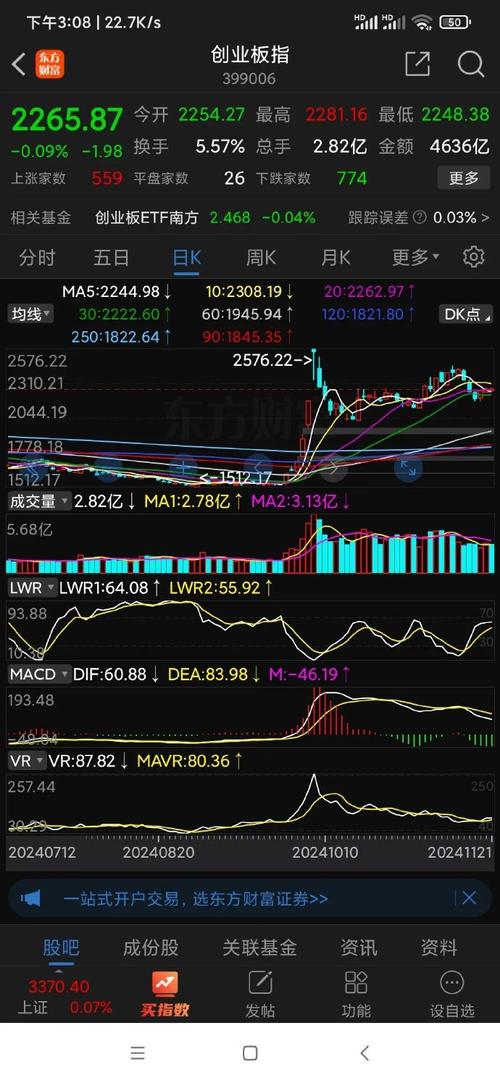 上证指数今日行情走势:上证指数今日行情走势科技股