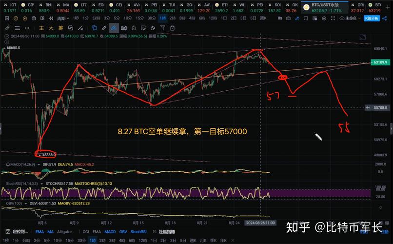 btc今日行情价格表:btc价格今日行情k线