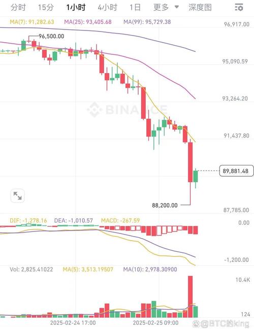 比特币btc最新实情图:比特币btc价格今日行情