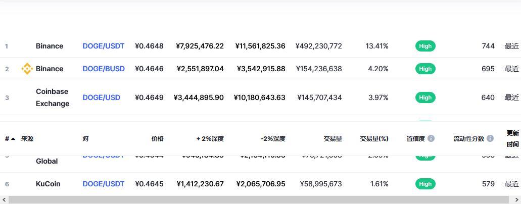 狗狗币交易今日价格人民币的简单介绍