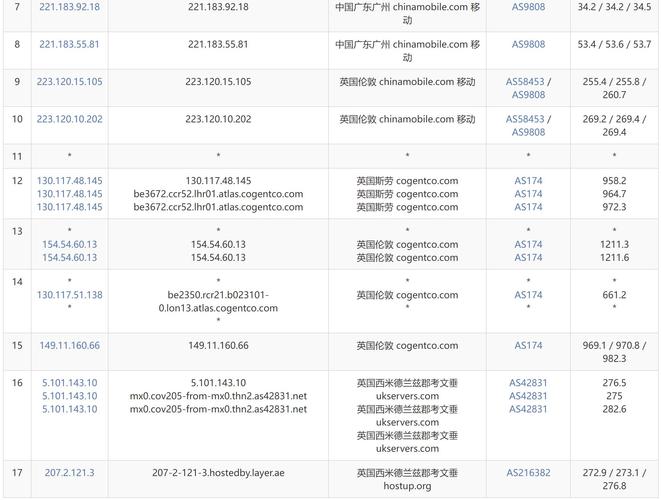 外国vps地址:国外vps ymx