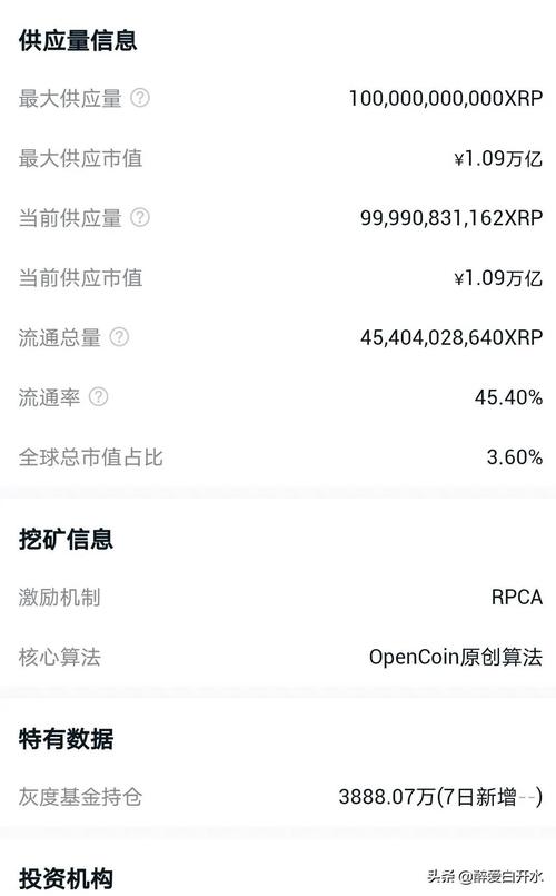 瑞波币最新真实消息:瑞波币最新真实消息是什么