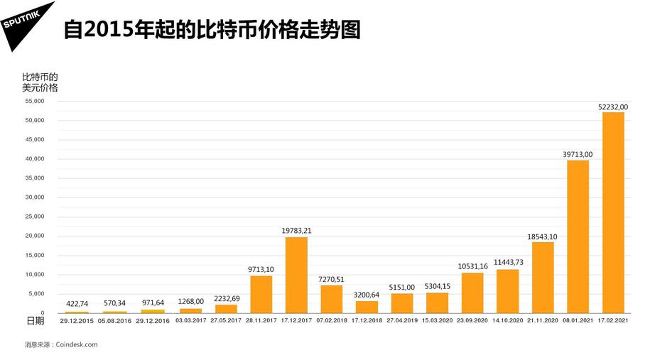 一枚比特币价格今日行情:一枚比特币今日行情价格是多少