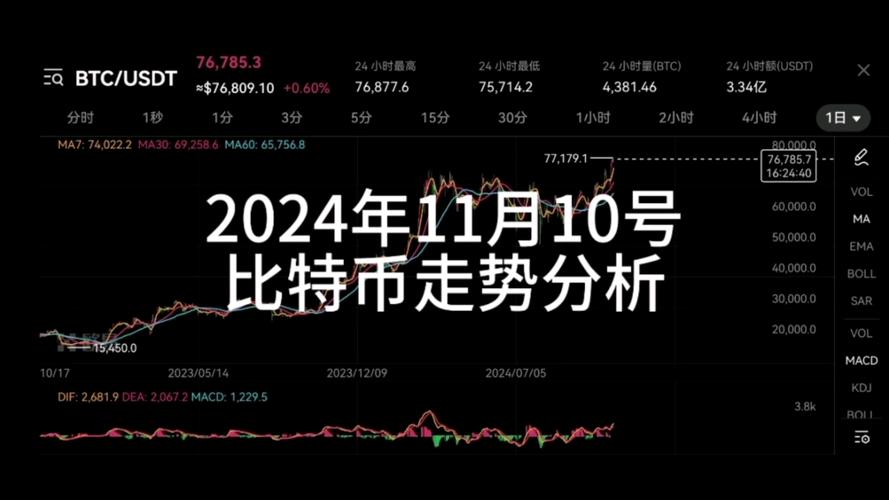 比特币xrp最新报价:比特币xrp 价格今日行情