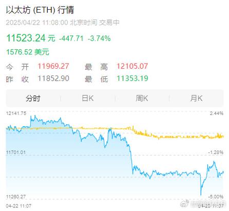今日以太坊最新消息分析:今日以太坊最新消息分析图