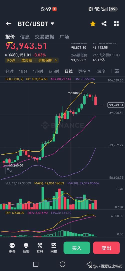 关于以太坊币实时走势k线图解的信息