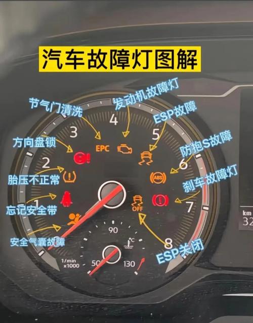 现代索纳塔9:现代索纳塔9故障灯图解