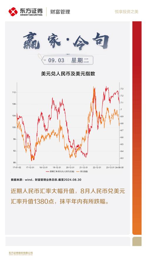 美元汇率:美元汇率换算