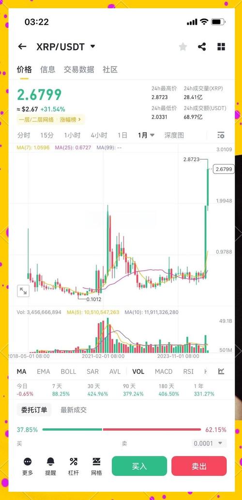 瑞波币币实时行情:瑞波币实时价格行情