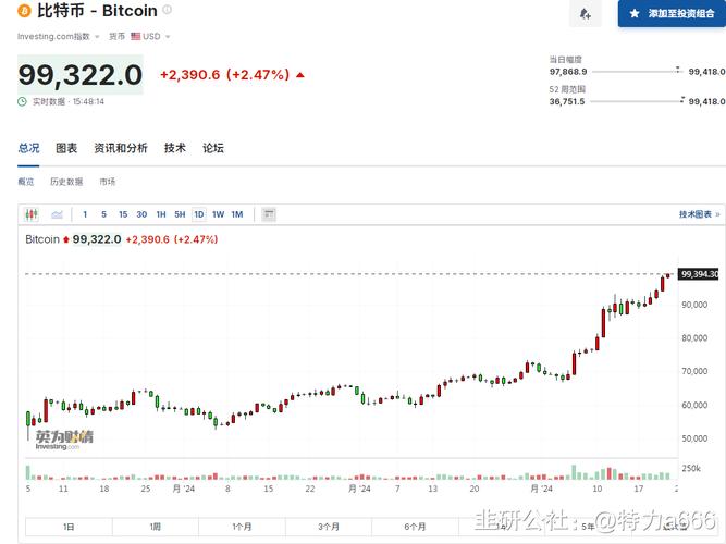 比特币兑美元价格今日行情:比特币兑美元最新价格走势图新浪