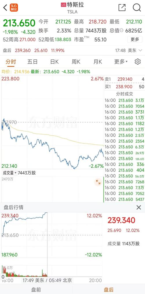 特斯拉股票拆分:特斯拉股票拆分前股价