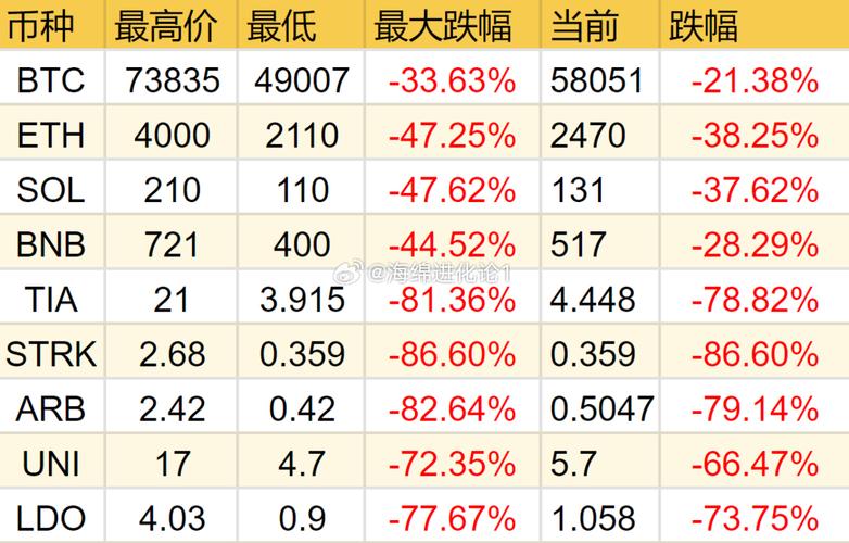 以太坊实时行情价格:以太坊今日实时行情价格