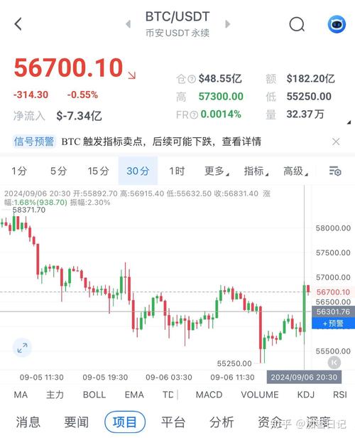 比特币今日最新消息实时行情:比特币今日最新消息实时行情走势