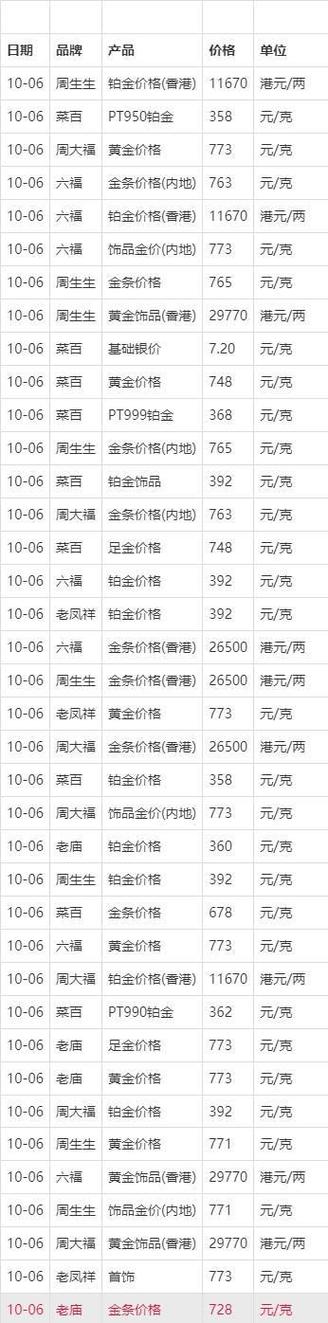 黄金价格官网:现在的黄金价格是多少一克官网
