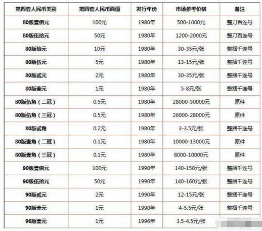 索拉币今天价格是多少:索拉币今天价格是多少人民币