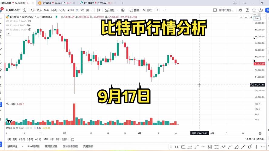 比特币今日行情消息:比特币今日行情分析最新