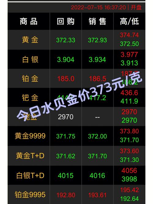 国际金价:国际金价最新消息