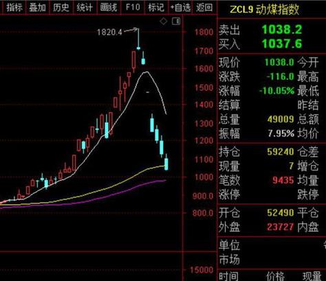 期货是跌10%爆仓吗:期货跌10个点就爆仓了吗