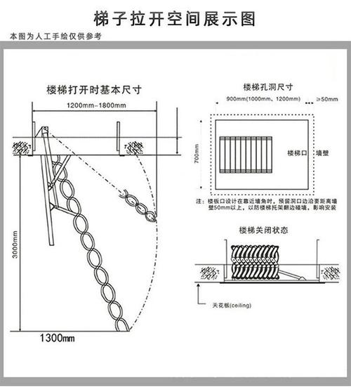 平房伸缩楼梯:伸缩楼梯的安装方法