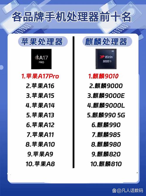 什么样的手机处理器好用:哪一种的手机处理器最好?