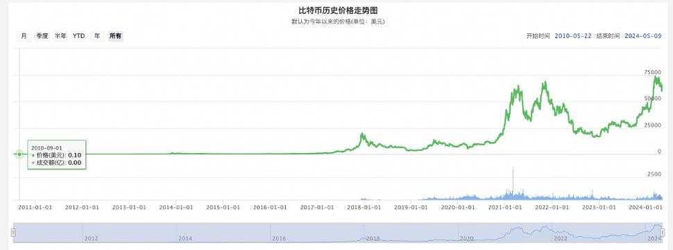 比特币预测涨跌:比特币预测涨跌怎么算