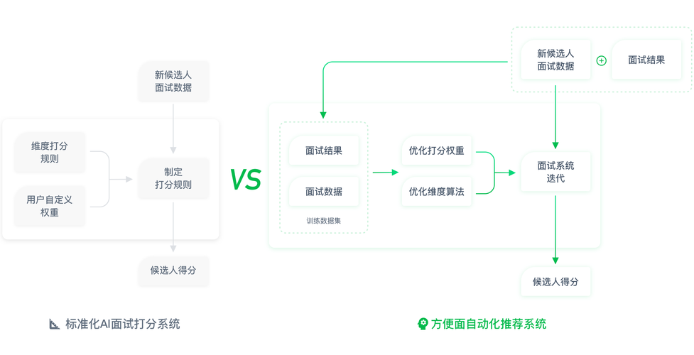 什么是ai技术的工作原理:什么是ai技术的工作原理和方法