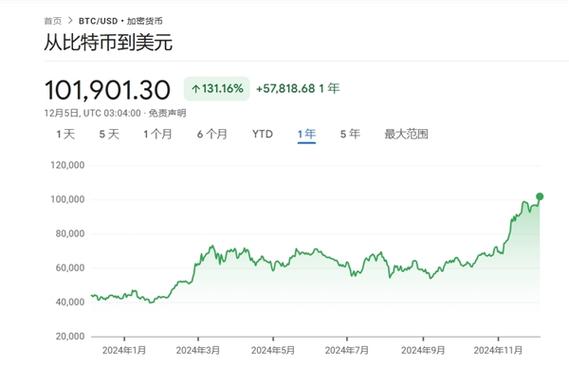 比特币一个多少人民币:2005年比特币一个多少人民币